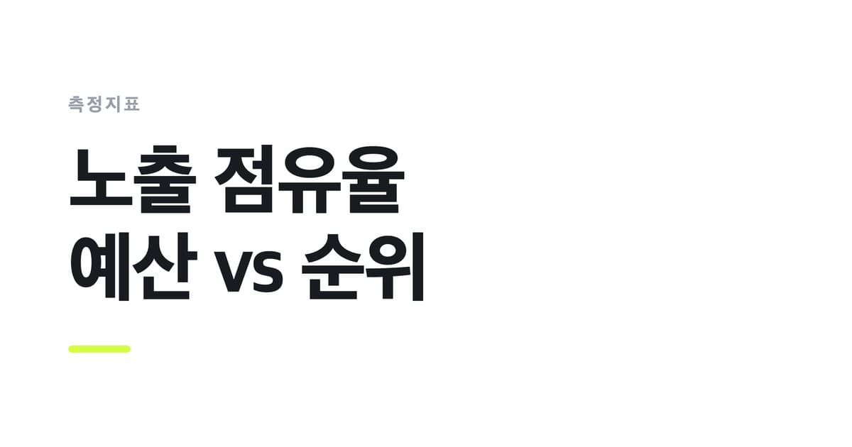 측정지표 — 노출 점유율, 예산 vs 순위